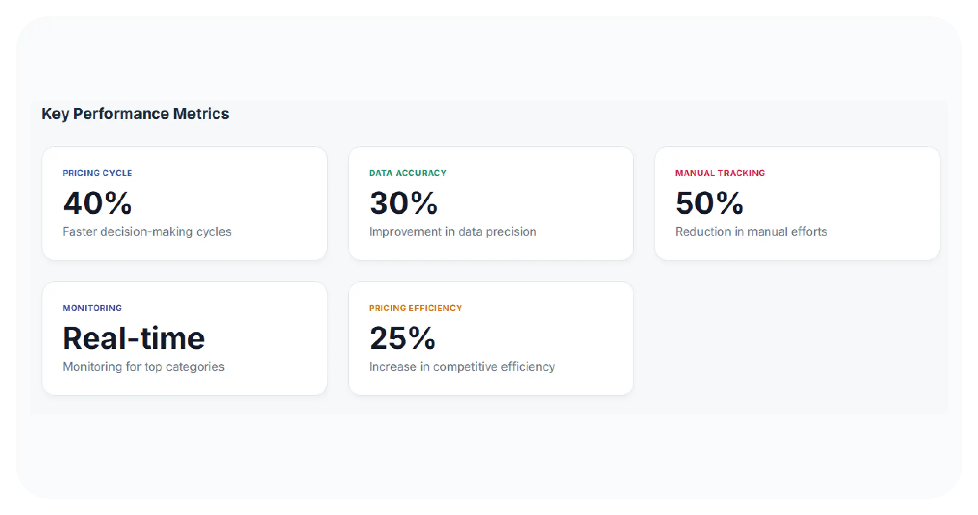 Results & Key Metrics